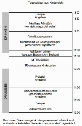 Tagesablauf